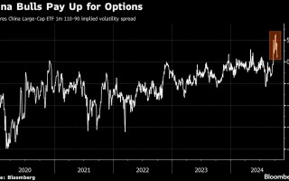 美银策略师：中国**应该还能接着上行 推荐看涨期权策略