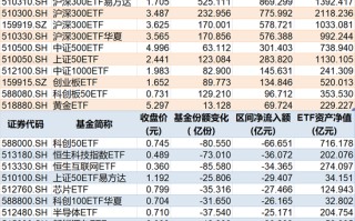 罕见大动作！上半年约4360亿元借道ETF进场，这些低位板块正被机构疯狂抄底（附名单）