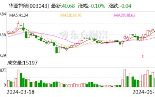 华亚智能：可转债转股费用
调整为54.89元/股