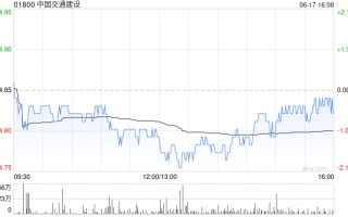 中国交通建设：中国港湾联合体拟投资博茨瓦纳朱瓦能100MW光伏电站项目