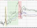 高盛资金流专家预测今年剩余三月走势：本季末看跌、大选前跌、年底前融涨