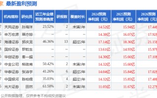 居然之家：天风证券、中信建投等多家机构于6月28日调研我司