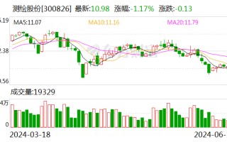 注意！测绘股份将于7月3日召开股东大会