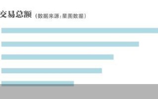 “6·18”AB面：平台要低价，商家想赚钱