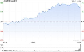 收盘：标普与纳指再创新高 多家券商上调标普预期