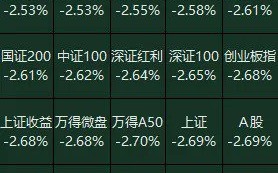 周复盘：A股量价齐跌，增量资金最有可能从哪里来？