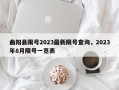 曲阳县限号2023最新限号查询，2023年8月限号一览表