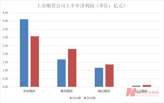 知名投资大佬葛卫东旗下期货公司连续三年半亏损！“主要因为**投资”-第2张图片-云深生活网