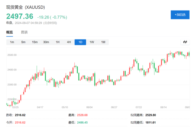 “大宗商品旗手”改口，高盛看涨的只剩黄金了-第1张图片-云深生活网