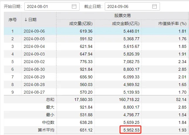 周复盘：A股量价齐跌，增量资金最有可能从哪里来？-第2张图片-云深生活网