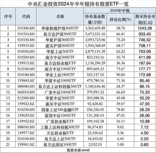 周复盘：A股量价齐跌，增量资金最有可能从哪里来？-第3张图片-云深生活网