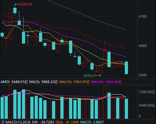 周复盘：A股量价齐跌，增量资金最有可能从哪里来？-第5张图片-云深生活网