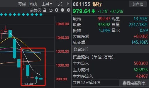 周复盘：A股量价齐跌，增量资金最有可能从哪里来？-第7张图片-云深生活网