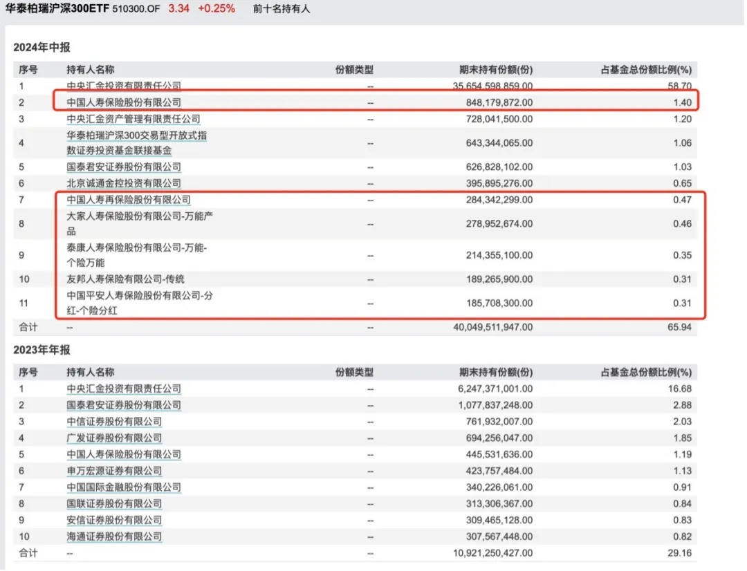 周复盘：A股量价齐跌，增量资金最有可能从哪里来？-第8张图片-云深生活网