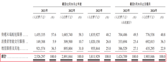 丰巢上市成“**
局”，王卫、沈南鹏上“牌桌”-第3张图片-云深生活网