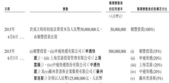 丰巢上市成“**
局”，王卫、沈南鹏上“牌桌”-第7张图片-云深生活网