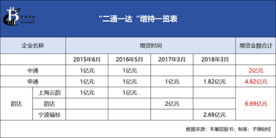 丰巢上市成“**
局”，王卫、沈南鹏上“牌桌”-第8张图片-云深生活网