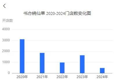 知名品牌，突曝大量关店！“一天接13个撤店电话”，二手设备当废铁卖-第5张图片-云深生活网