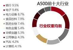 9月10日，宽基ETF的班里来了一位新同学-第1张图片-云深生活网