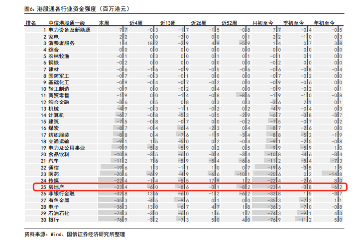 抛压加重！多只内房股调出港股通后重挫 板块交投氛围或持续遇冷-第2张图片-云深生活网