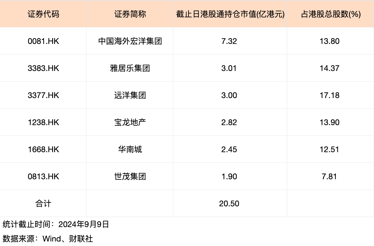 抛压加重！多只内房股调出港股通后重挫 板块交投氛围或持续遇冷-第3张图片-云深生活网