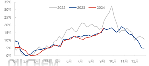 聚酯链领跌化工板块，沥青下跌5.02%-第8张图片-云深生活网