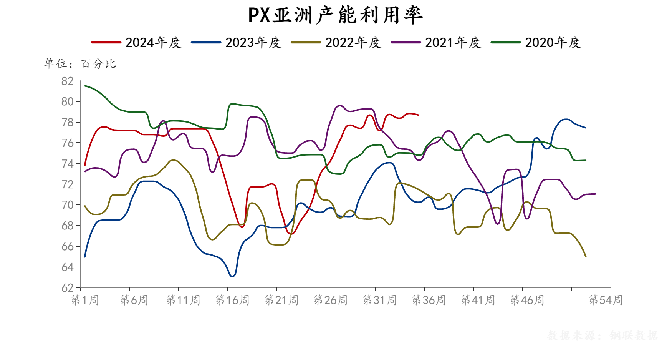 聚酯链领跌化工板块，沥青下跌5.02%-第15张图片-云深生活网