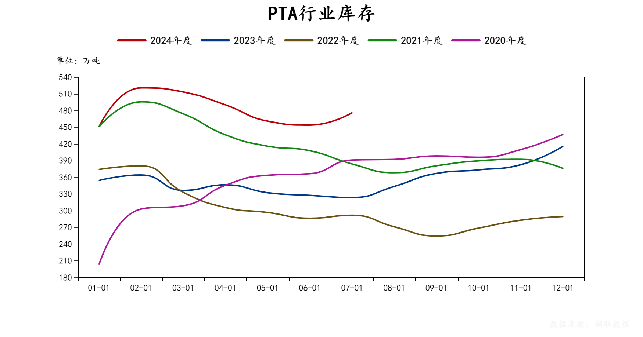 聚酯链领跌化工板块，沥青下跌5.02%-第18张图片-云深生活网