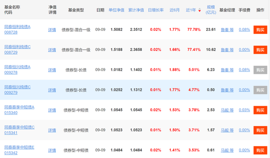 连电费都交不起了？辟谣的同泰基金，惊现三年巨亏75%-第8张图片-云深生活网