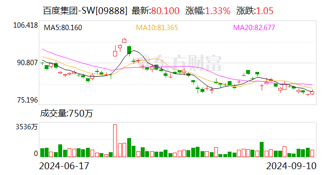 号称投入超千亿元！百度、吉利合作新车费用
定了，曾毓群是001号车主！-第1张图片-云深生活网