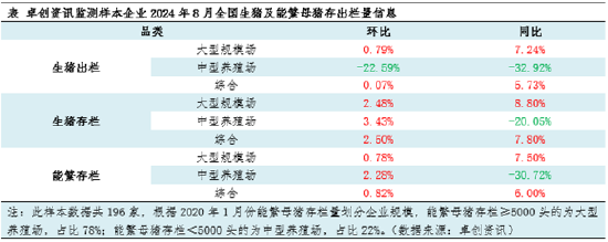 【生猪】2024年大型规模场产能增幅明显 中型养殖场产能却同比下滑-第3张图片-云深生活网