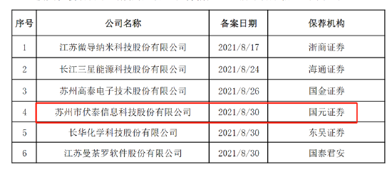 伏泰科技辅导四年IPO仍未申报曲线上市？质地一般5.8亿现金交易何解-第1张图片-云深生活网