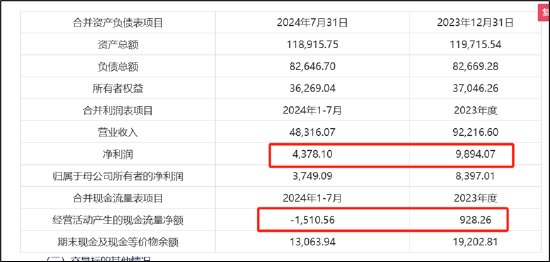 伏泰科技辅导四年IPO仍未申报曲线上市？质地一般5.8亿现金交易何解-第2张图片-云深生活网