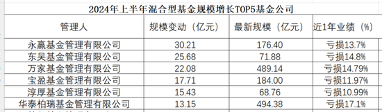 机构认可度视角 发掘混合型基金四大高手-第1张图片-云深生活网