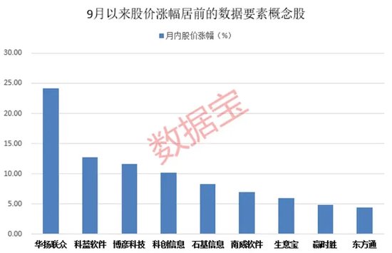 10日7板人气股上演“地天板”，知名游资：卖卖卖！国家数据局首次发布，城市数字化转型加快！-第3张图片-云深生活网