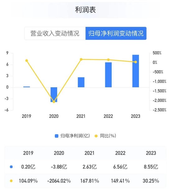 百信银行新行长寇冠就任：上半年业绩微降 战略转型如何破局？-第2张图片-云深生活网