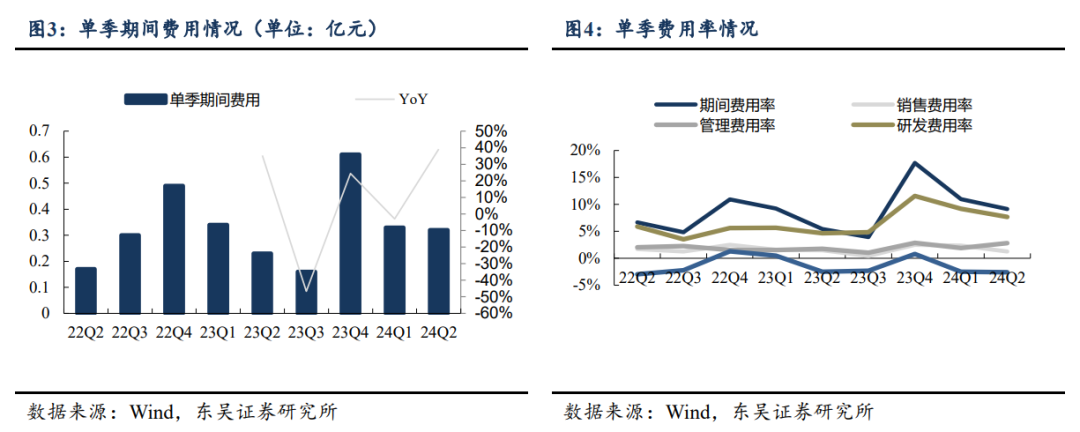 【东吴电新】儒竞科技：热泵去库或接近尾声，新能源车持续高增-第3张图片-云深生活网