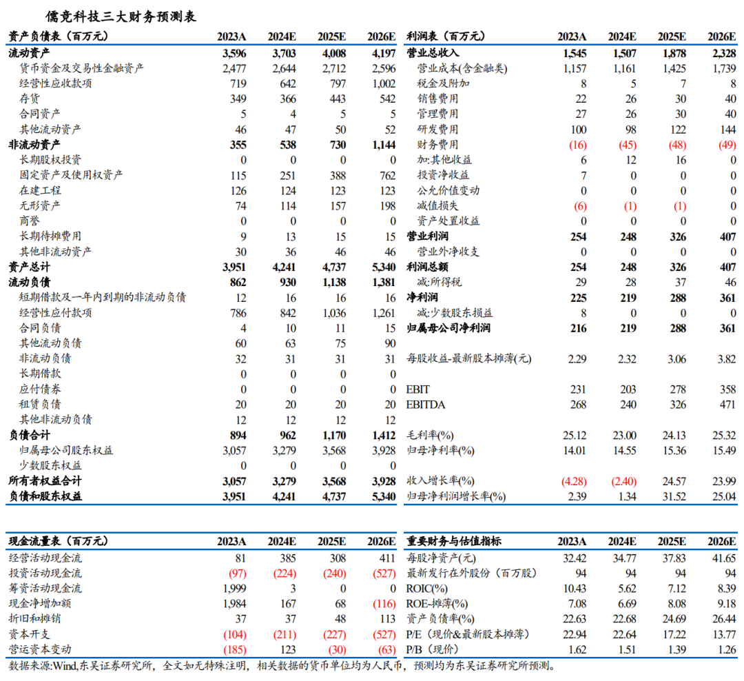 【东吴电新】儒竞科技：热泵去库或接近尾声，新能源车持续高增-第4张图片-云深生活网