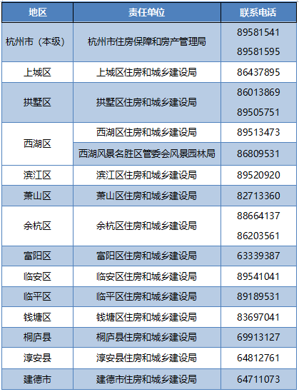 杭州发放旧房装修补贴！比较高
2万元-第2张图片-云深生活网