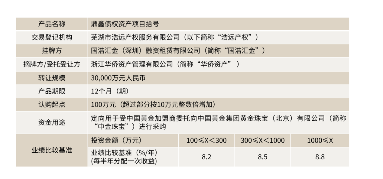 调查丨创兴资源实控人余增云“被公告”失联前 旗下两“黄金”项目已现兑付问题-第4张图片-云深生活网