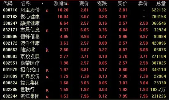 牛股巨震！先“天地板”，再“地天板”-第1张图片-云深生活网