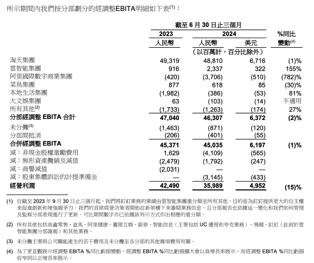 大麦网也要“借钱给你花”！平台借贷生意背后的“变现焦虑”-第2张图片-云深生活网