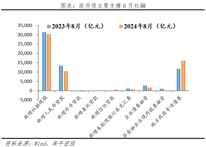 M1和社融持续下滑，央行首次同步发布官方解读，释放积极信号-第3张图片-云深生活网