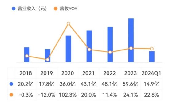 四年大赚30亿但分红很吝啬，4亿红包定向输送董事长！神州泰岳并购踩中狗屎运之后……-第4张图片-云深生活网