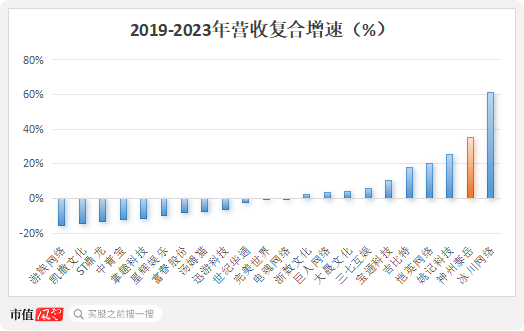 四年大赚30亿但分红很吝啬，4亿红包定向输送董事长！神州泰岳并购踩中狗屎运之后……-第6张图片-云深生活网