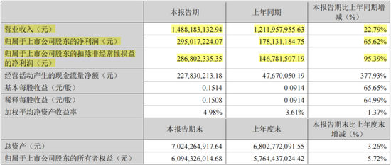 四年大赚30亿但分红很吝啬，4亿红包定向输送董事长！神州泰岳并购踩中狗屎运之后……-第7张图片-云深生活网