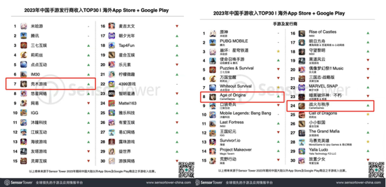 四年大赚30亿但分红很吝啬，4亿红包定向输送董事长！神州泰岳并购踩中狗屎运之后……-第12张图片-云深生活网