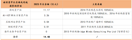 四年大赚30亿但分红很吝啬，4亿红包定向输送董事长！神州泰岳并购踩中狗屎运之后……-第14张图片-云深生活网