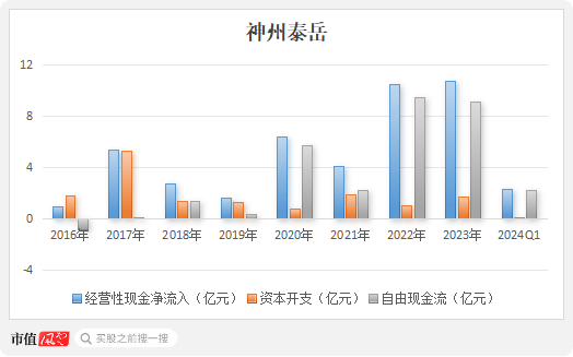 四年大赚30亿但分红很吝啬，4亿红包定向输送董事长！神州泰岳并购踩中狗屎运之后……-第15张图片-云深生活网