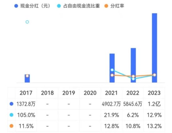 四年大赚30亿但分红很吝啬，4亿红包定向输送董事长！神州泰岳并购踩中狗屎运之后……-第16张图片-云深生活网